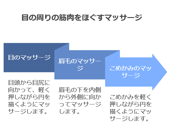 目の周りの筋肉をほぐすマッサージ