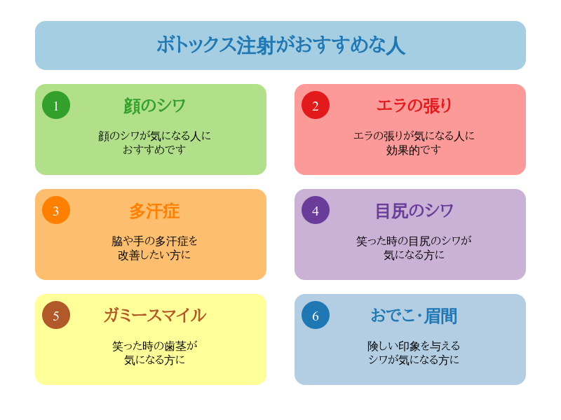 ボトックス注射がオススメな人