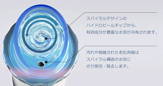 ハイドラフェイシャルは有効成分豊富な水流で肌の余分な脂や汚れを吸引