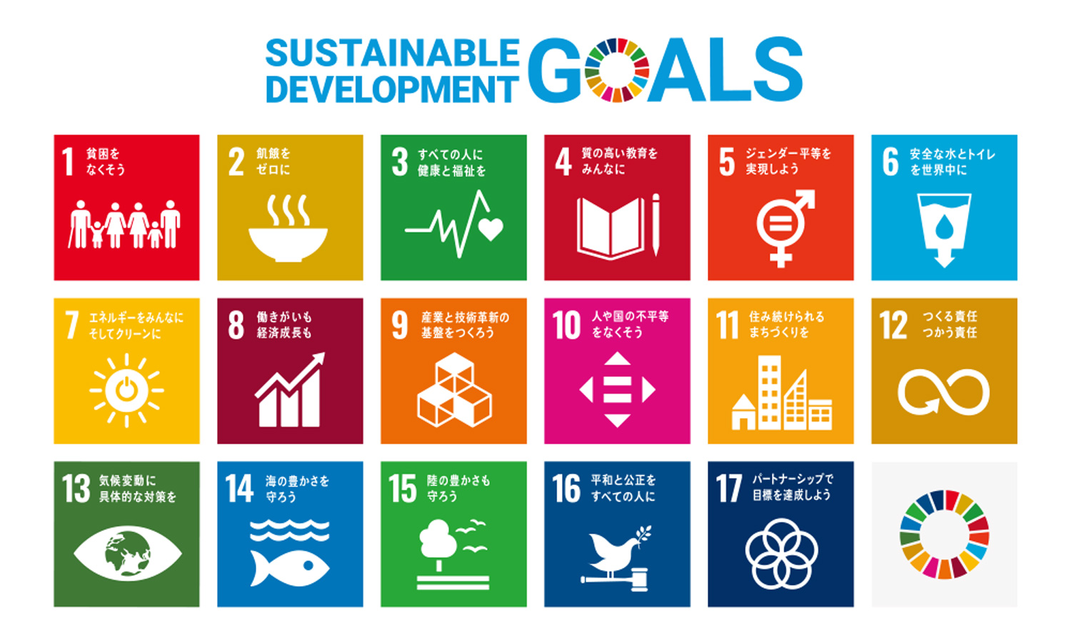 持続可能な開発目標(SDGs)の17の目標一覧
