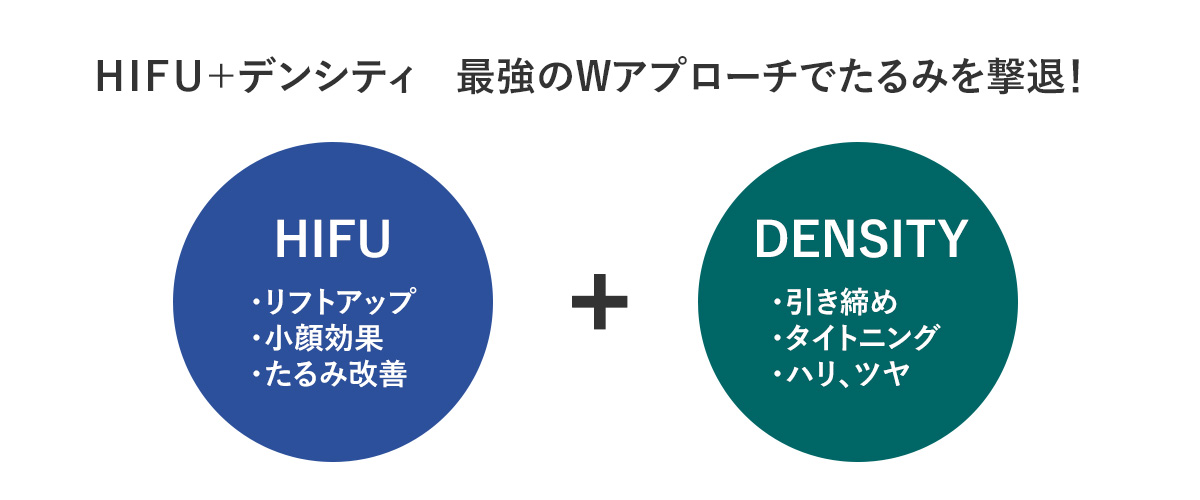 HIFU＋デンシティ　最強のWアプローチでたるみを撃退