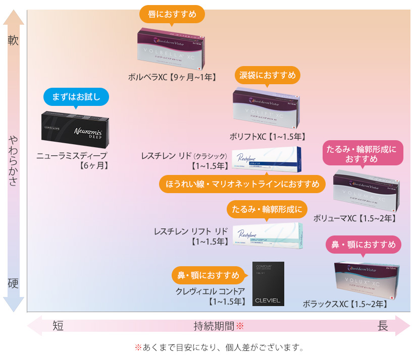 ピーリング前後の肌の変化を示す図解