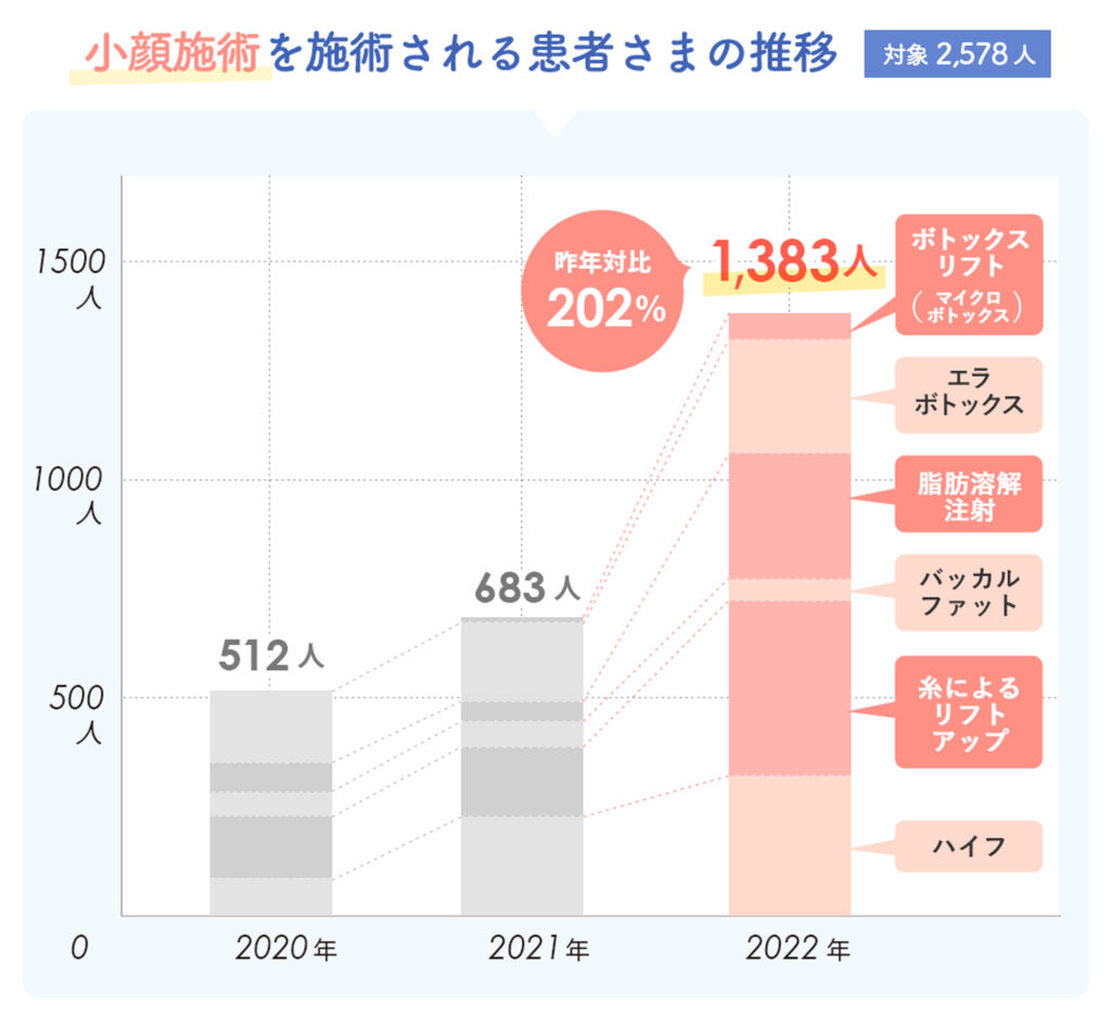 小顔施術 こんなお悩みありませんか?
