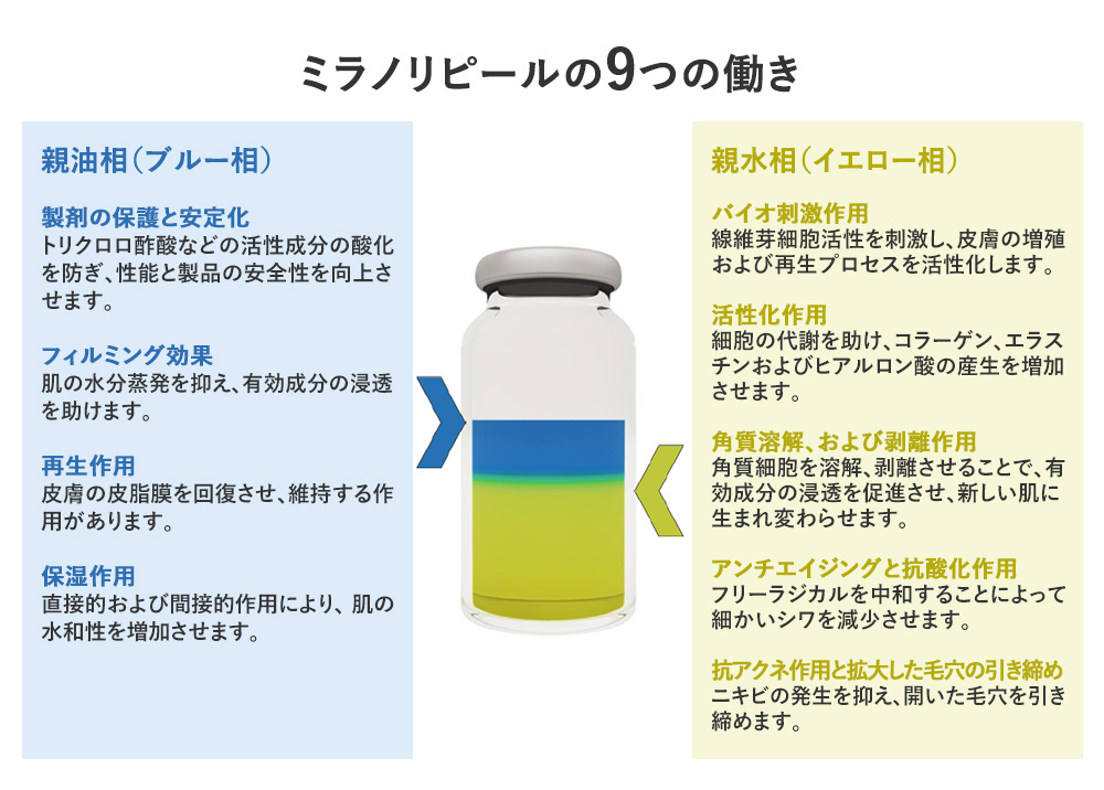 ミラノリピールの9つの働き