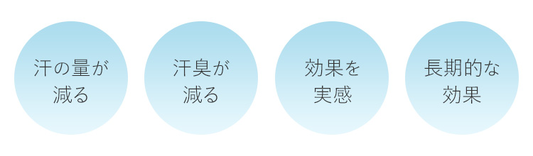 ミラドライなら長期的な効果を実感できる