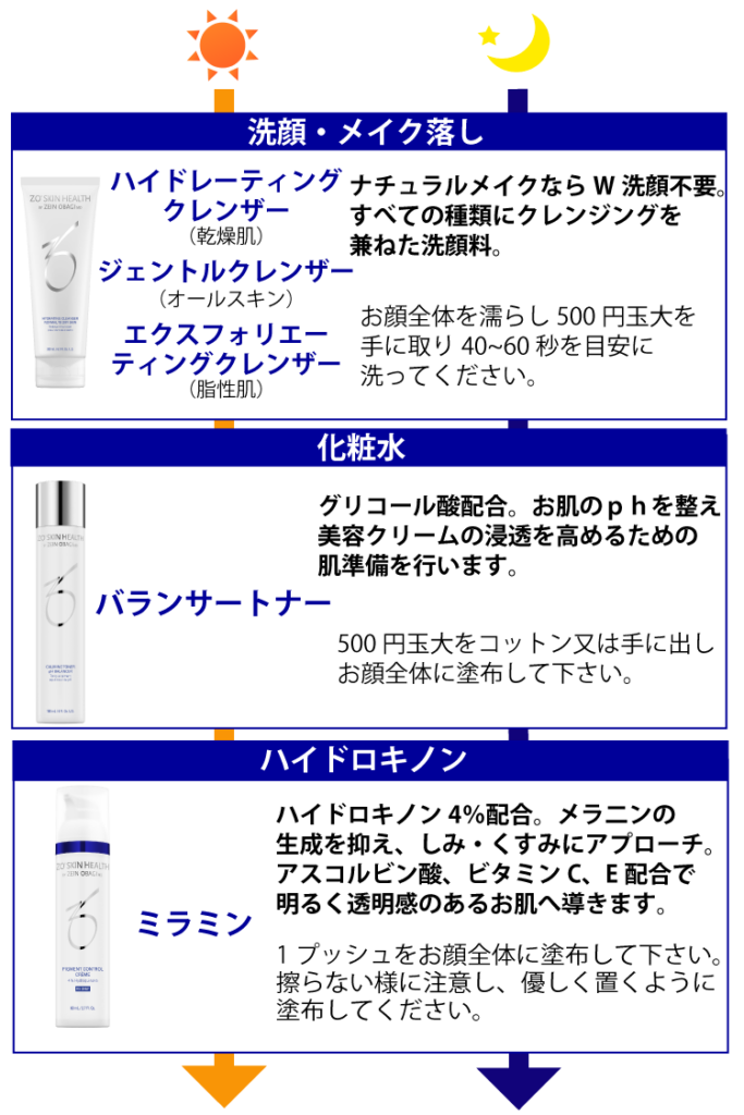 ゼオスキンヘルスの使い方