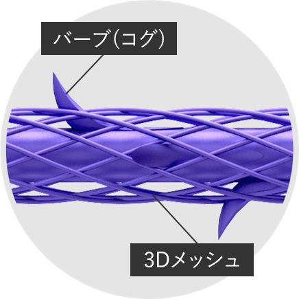 テスリフトのハーブ（コグ）と3Dメッシュ