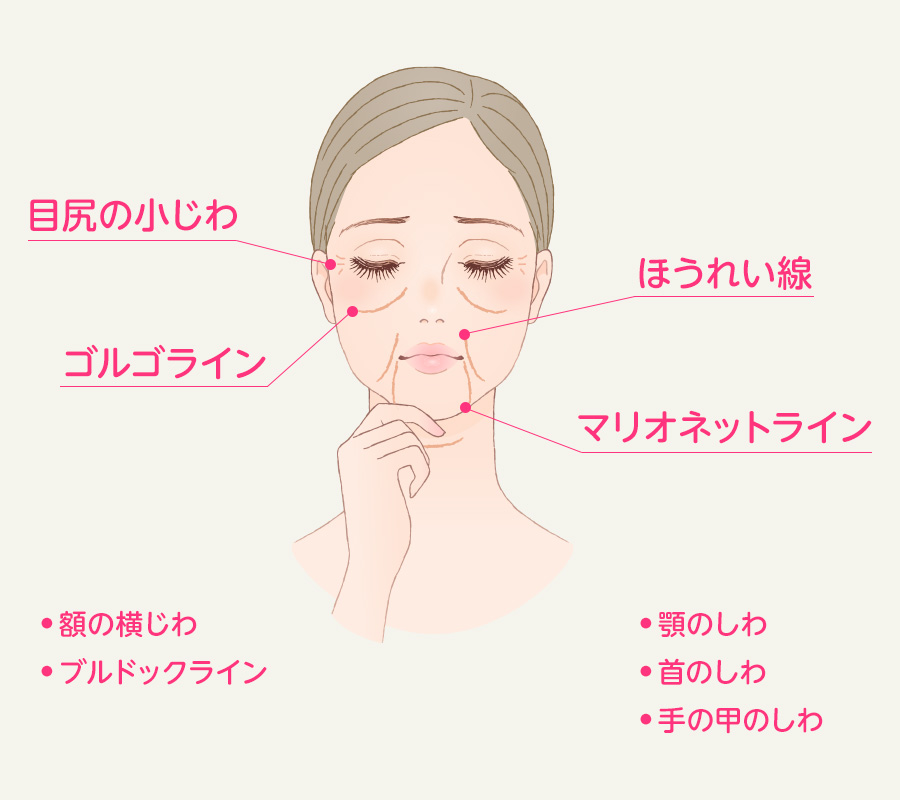 しわ・たるみのお悩みには大阪梅田のプライベートスキンクリニック