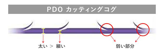 VOVリフト PDO カッティングコグ