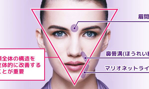 顔全体の構造を立体的に改善する事が重要