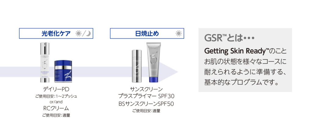 ゼオスキンの基本コースの説明
