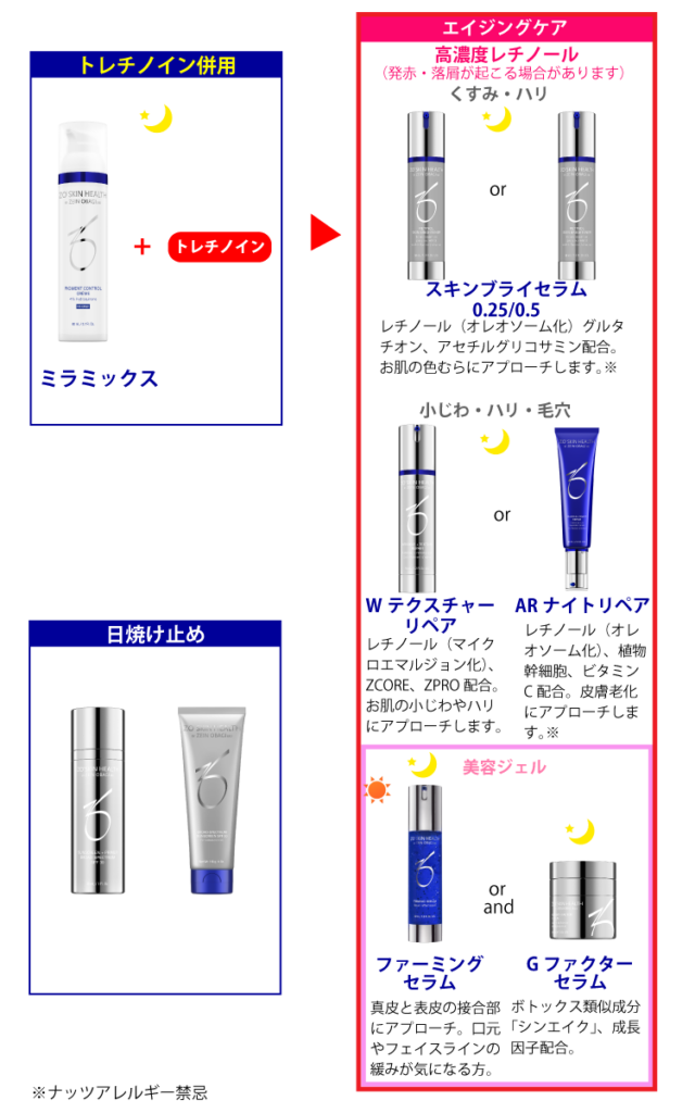 セラピューティック後のスキンケアアイテム2